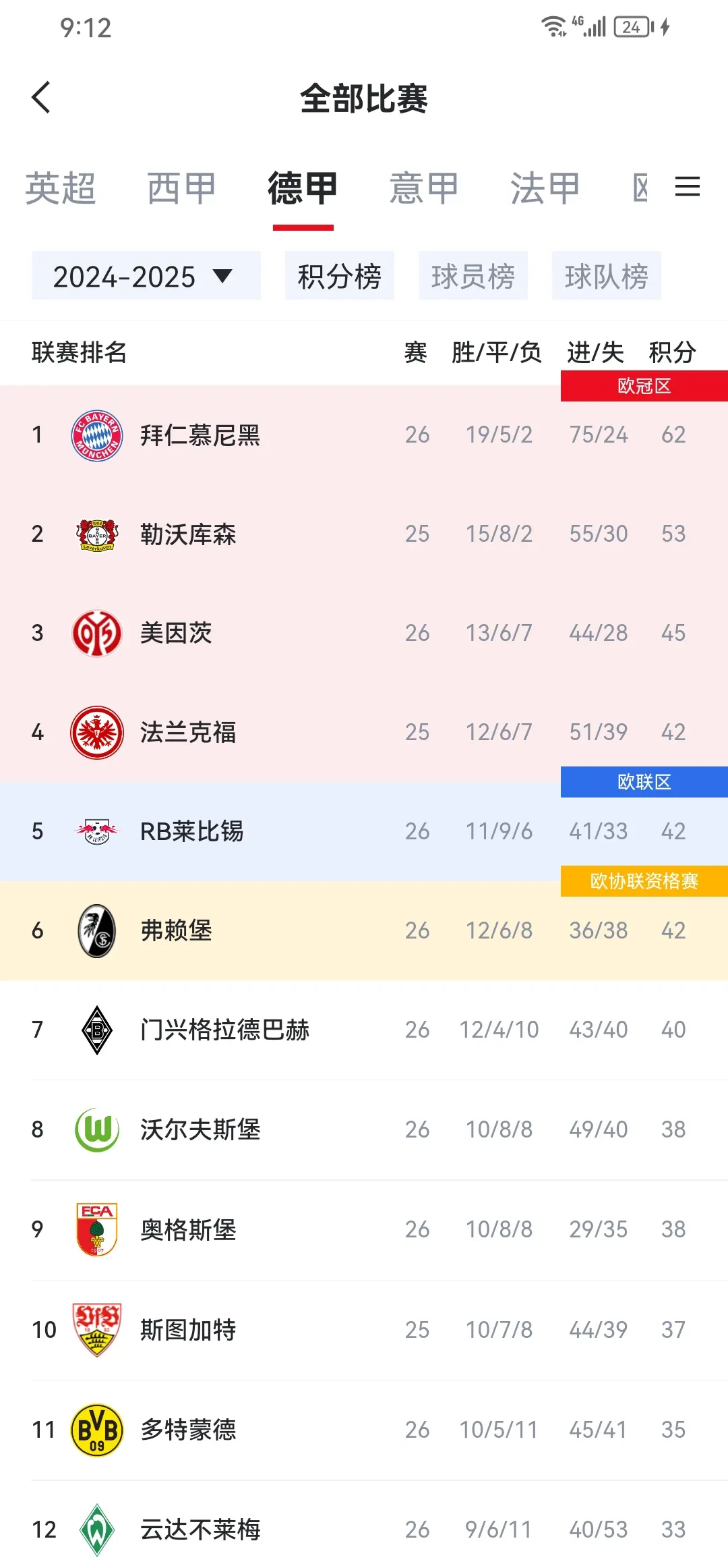 爆冷引发热议!,Doinb在拜仁比赛中锐不可当热度持续攀升 爆冷引发热议!,Doinb在拜仁比赛中锐不可当热度持续攀升